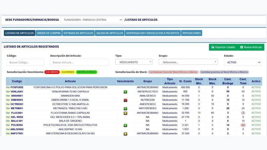 Listado de artículos · Semaforización vencimiento y stock